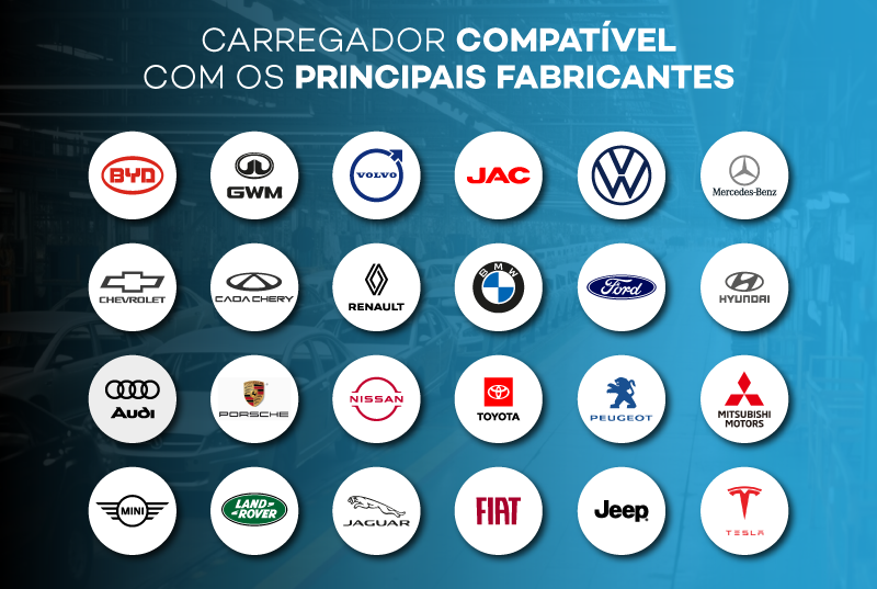 Carregador Carro Elétrico NeoCharge NC5000 Carregador Carro Elétrico NeoCharge NC5000