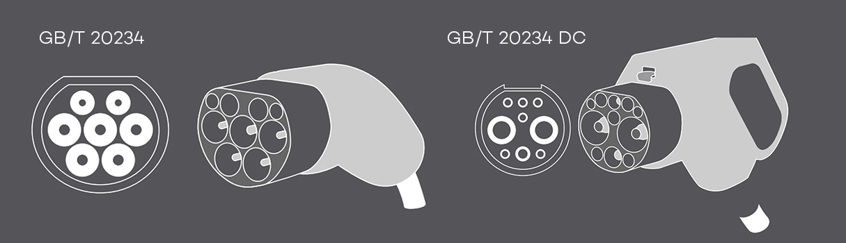 Conector de carro elétrico Tipo GB/T Conector de carro elétrico Tipo GB/T