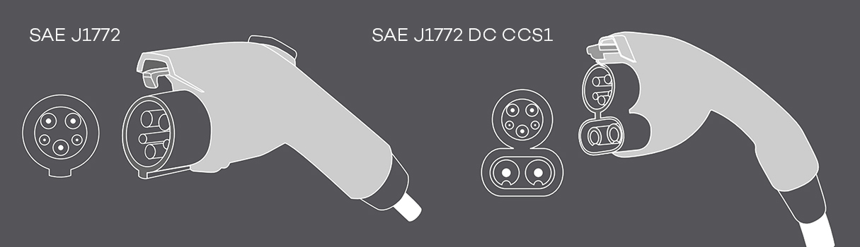 Conector de carro elétrico Tipo 1 - SAEJ1772 Conector de carro elétrico Tipo 1 - SAEJ1772