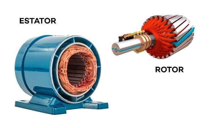 Partes de um motor elétrico - rotor e estator