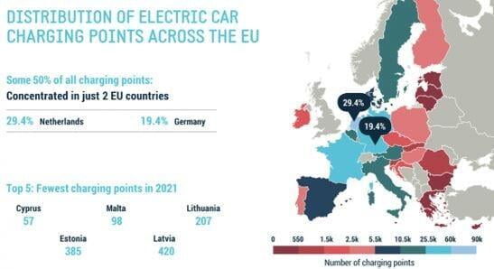 Estações de Recarga Veículos Elétricos Europa